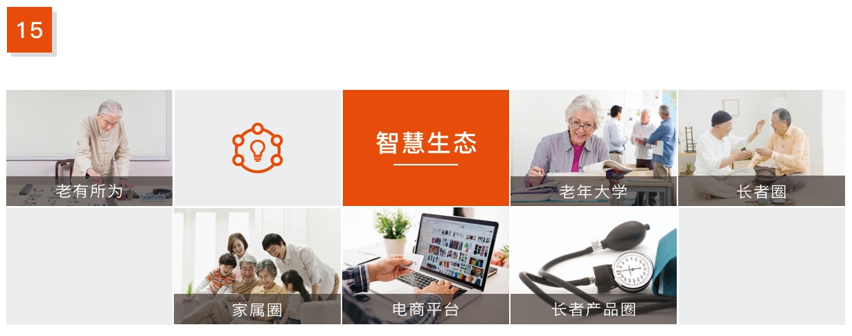 杰佳通智慧养老系统-智慧生态